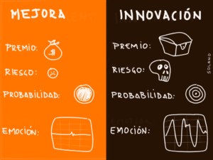 Innovatoon Mejora vs Innovación Innovatoon Mejora vs Innovación